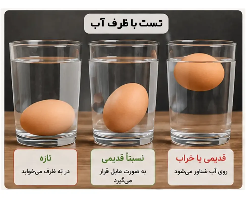 تست شناور شدن تخم مرغ در آب